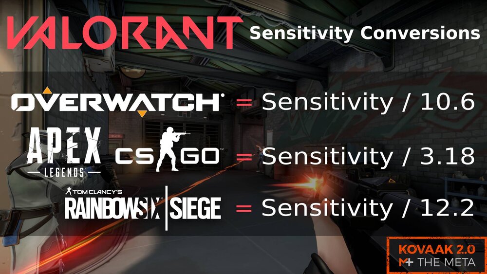 sensitivity converter aiming pro